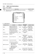 Preview for 451 page of Delta Electronics DVP15MC11T Operation Manual