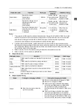 Preview for 452 page of Delta Electronics DVP15MC11T Operation Manual