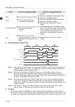 Preview for 453 page of Delta Electronics DVP15MC11T Operation Manual