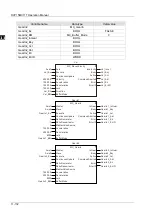 Preview for 455 page of Delta Electronics DVP15MC11T Operation Manual