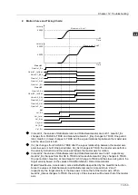 Preview for 456 page of Delta Electronics DVP15MC11T Operation Manual