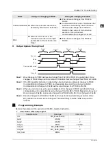 Preview for 458 page of Delta Electronics DVP15MC11T Operation Manual