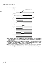 Preview for 461 page of Delta Electronics DVP15MC11T Operation Manual