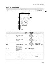 Preview for 462 page of Delta Electronics DVP15MC11T Operation Manual