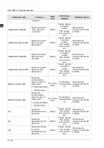 Preview for 463 page of Delta Electronics DVP15MC11T Operation Manual