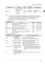 Preview for 464 page of Delta Electronics DVP15MC11T Operation Manual