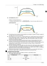 Preview for 466 page of Delta Electronics DVP15MC11T Operation Manual