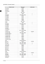 Preview for 467 page of Delta Electronics DVP15MC11T Operation Manual