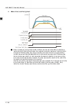 Preview for 469 page of Delta Electronics DVP15MC11T Operation Manual