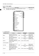 Preview for 471 page of Delta Electronics DVP15MC11T Operation Manual