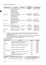 Preview for 473 page of Delta Electronics DVP15MC11T Operation Manual