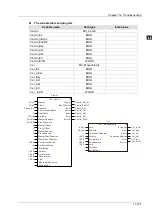 Preview for 490 page of Delta Electronics DVP15MC11T Operation Manual