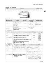 Preview for 492 page of Delta Electronics DVP15MC11T Operation Manual