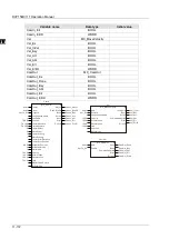 Preview for 495 page of Delta Electronics DVP15MC11T Operation Manual