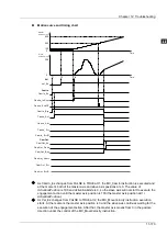 Preview for 496 page of Delta Electronics DVP15MC11T Operation Manual