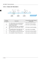 Preview for 499 page of Delta Electronics DVP15MC11T Operation Manual