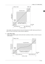 Preview for 502 page of Delta Electronics DVP15MC11T Operation Manual