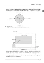 Preview for 504 page of Delta Electronics DVP15MC11T Operation Manual