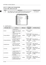 Preview for 505 page of Delta Electronics DVP15MC11T Operation Manual