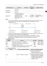 Preview for 506 page of Delta Electronics DVP15MC11T Operation Manual