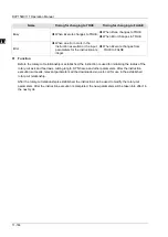 Preview for 507 page of Delta Electronics DVP15MC11T Operation Manual