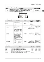 Preview for 508 page of Delta Electronics DVP15MC11T Operation Manual