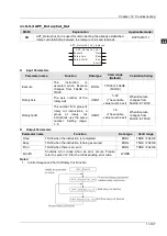 Preview for 510 page of Delta Electronics DVP15MC11T Operation Manual