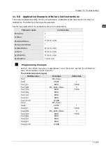 Preview for 512 page of Delta Electronics DVP15MC11T Operation Manual