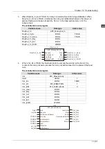 Preview for 514 page of Delta Electronics DVP15MC11T Operation Manual