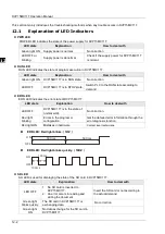 Preview for 517 page of Delta Electronics DVP15MC11T Operation Manual