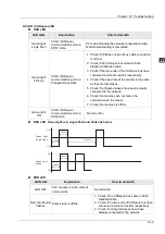 Preview for 518 page of Delta Electronics DVP15MC11T Operation Manual