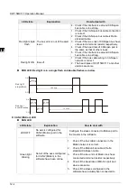 Preview for 519 page of Delta Electronics DVP15MC11T Operation Manual