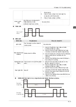 Preview for 520 page of Delta Electronics DVP15MC11T Operation Manual