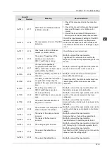 Preview for 524 page of Delta Electronics DVP15MC11T Operation Manual