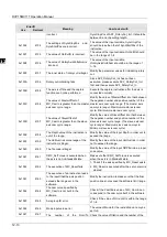 Preview for 525 page of Delta Electronics DVP15MC11T Operation Manual