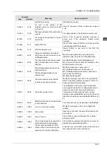 Preview for 526 page of Delta Electronics DVP15MC11T Operation Manual