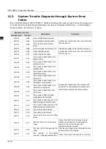 Preview for 527 page of Delta Electronics DVP15MC11T Operation Manual