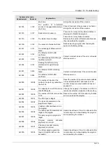 Preview for 528 page of Delta Electronics DVP15MC11T Operation Manual