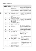 Preview for 529 page of Delta Electronics DVP15MC11T Operation Manual