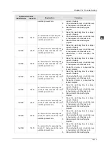 Preview for 530 page of Delta Electronics DVP15MC11T Operation Manual