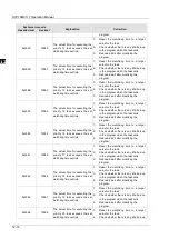 Preview for 531 page of Delta Electronics DVP15MC11T Operation Manual