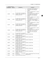 Preview for 532 page of Delta Electronics DVP15MC11T Operation Manual