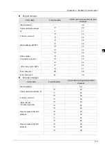 Preview for 536 page of Delta Electronics DVP15MC11T Operation Manual