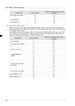 Preview for 537 page of Delta Electronics DVP15MC11T Operation Manual