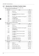 Preview for 541 page of Delta Electronics DVP15MC11T Operation Manual