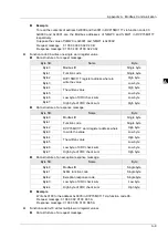 Preview for 542 page of Delta Electronics DVP15MC11T Operation Manual