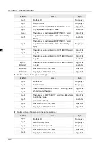 Preview for 543 page of Delta Electronics DVP15MC11T Operation Manual