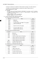 Preview for 545 page of Delta Electronics DVP15MC11T Operation Manual