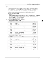 Preview for 546 page of Delta Electronics DVP15MC11T Operation Manual