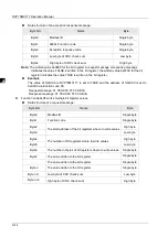 Preview for 547 page of Delta Electronics DVP15MC11T Operation Manual